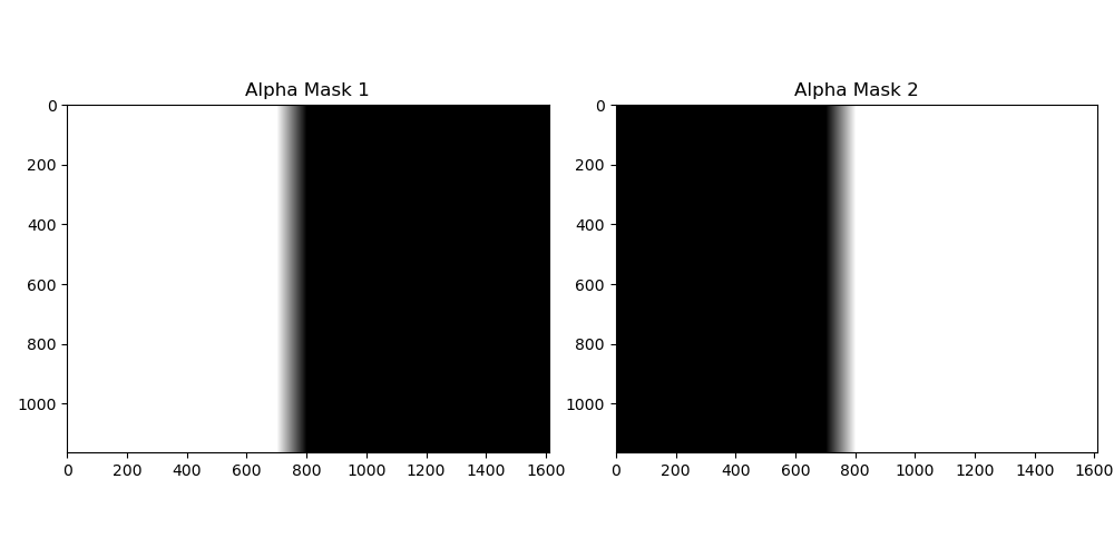 Alpha masks for cross-dissolve.