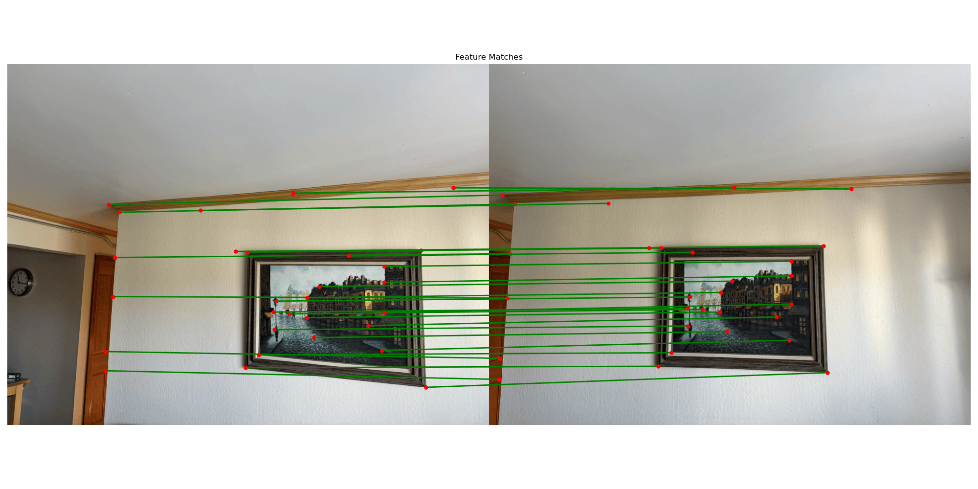 Matched features between the two images.